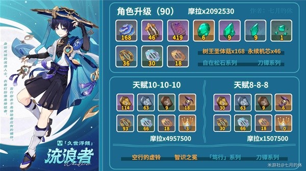 《原神》3.3版流浪者养成素材收集攻略