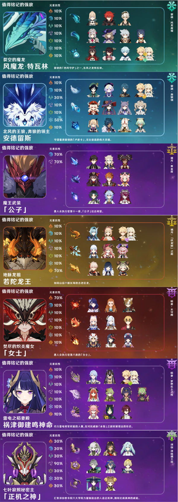 原神3.5boss掉落机制概率一览-原神3.5boss掉落材料物品数量攻略