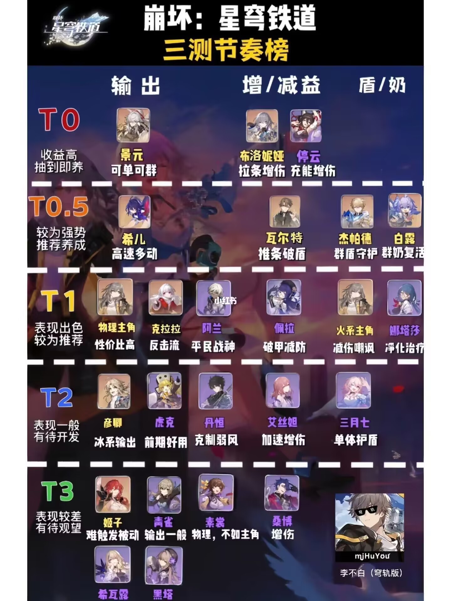 崩坏星穹铁道高输出节奏阵容t0推荐-崩坏星穹铁道高节奏输出阵容排行榜